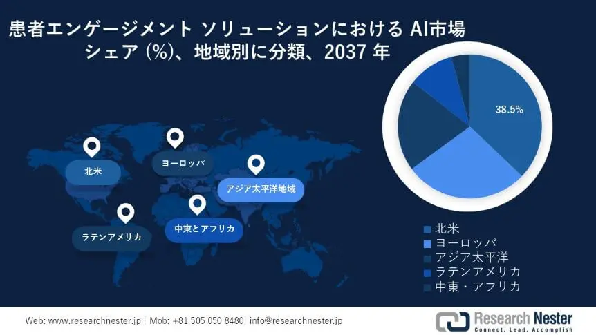 AI in Patient Engagement Solutions Market Survey